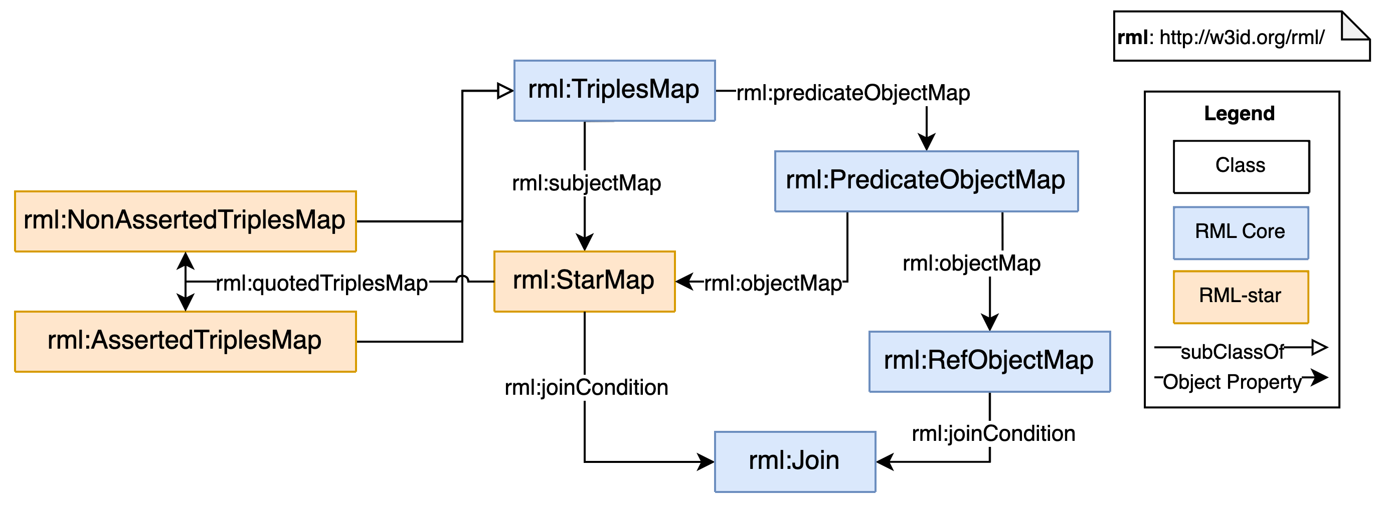 Target structure